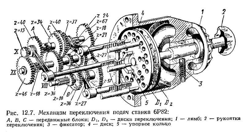 Механізм переключения подач фрезерного верстата 6р82